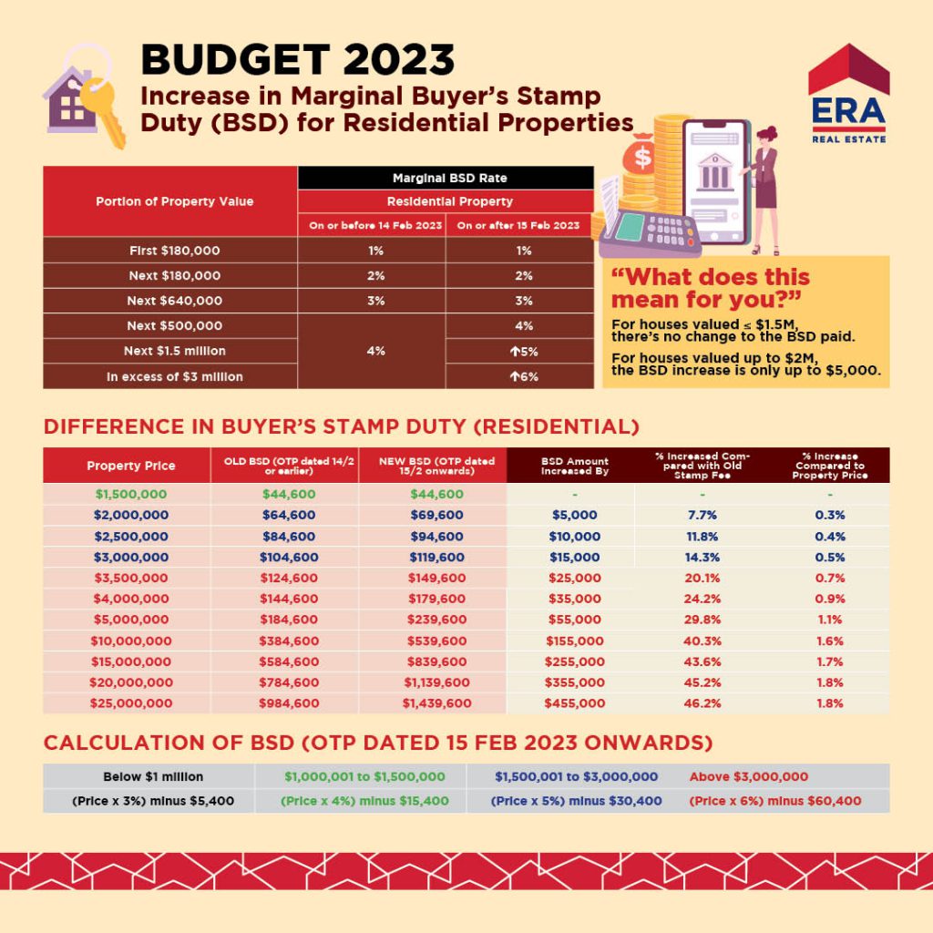 Singapore Budget 2023 BSD rates for residential properties